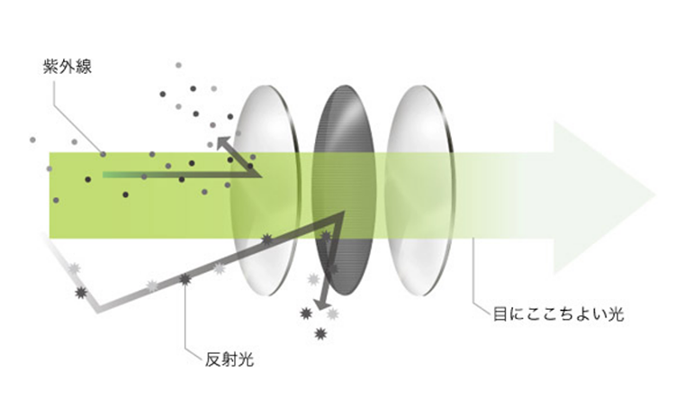 光の空気清浄機